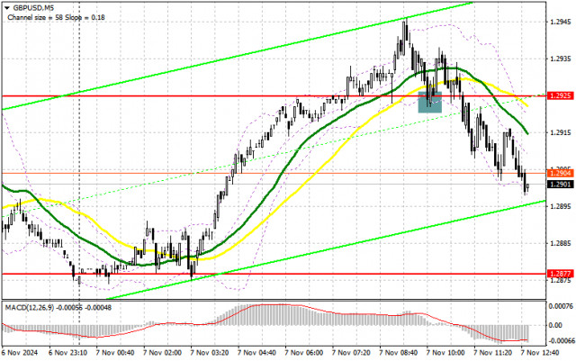 GBP/USD: план на американскую сессию 7 ноября (разбор утренних сделок). Фунт вырос еще до решения Банка Англии