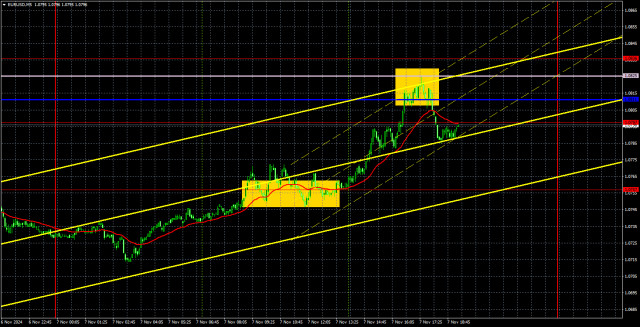 Торговые рекомендации и разбор сделок по EUR/USD на 8 ноября. Евро скорректировался, что дальше?