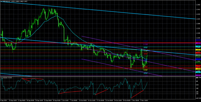 Обзор пары GBP/USD. 8 ноября. Ставки снижены, фунт вырос. Почему?