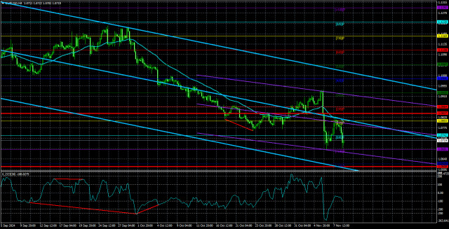 Обзор пары EUR/USD. 10 ноября. Удачная неделя для доллара.