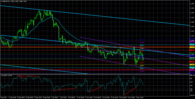 Обзор пары GBP/USD. 10 ноября. Фунт остановил падение, но БА и ФРС способствуют его падению.