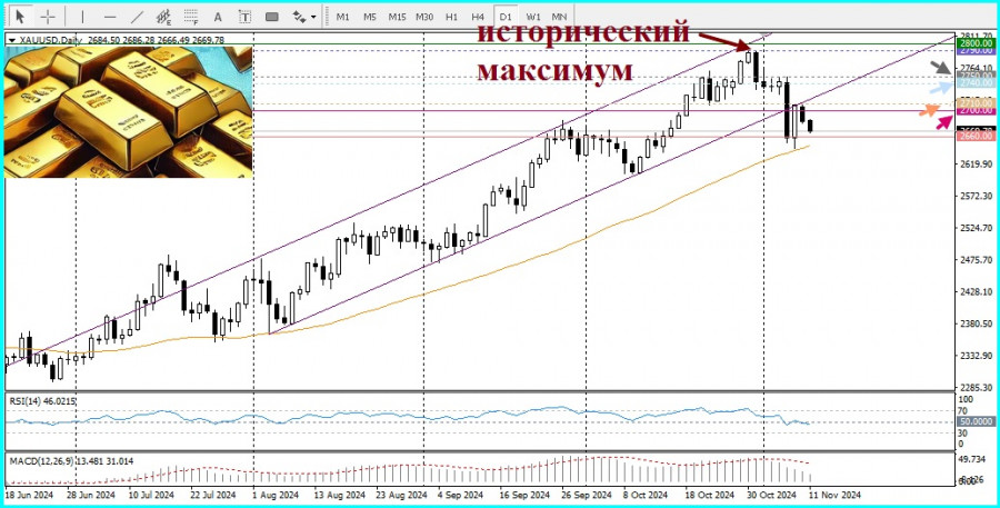 Изображение больше не актуально