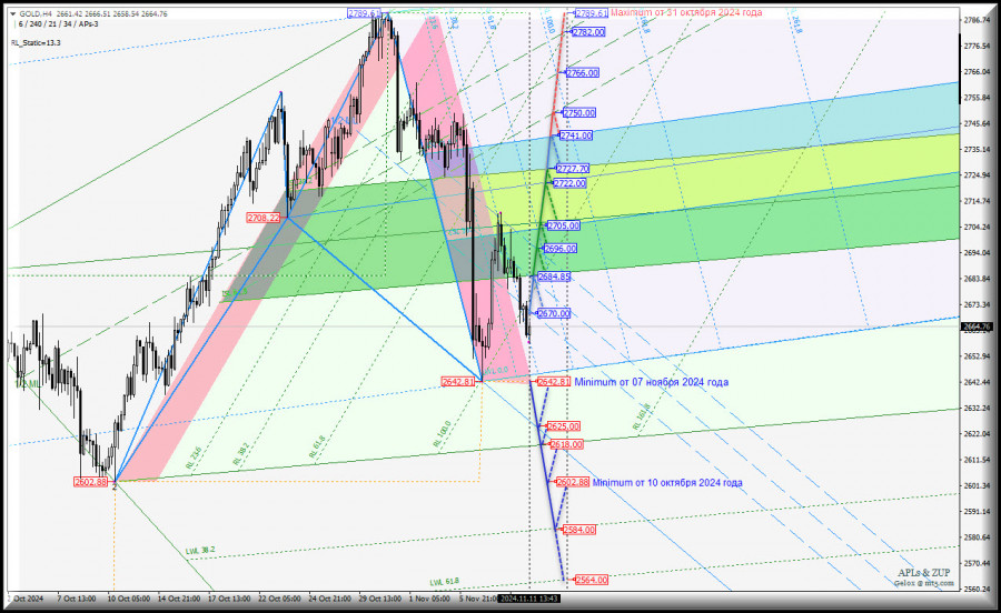 ����������� ������ �� ���������