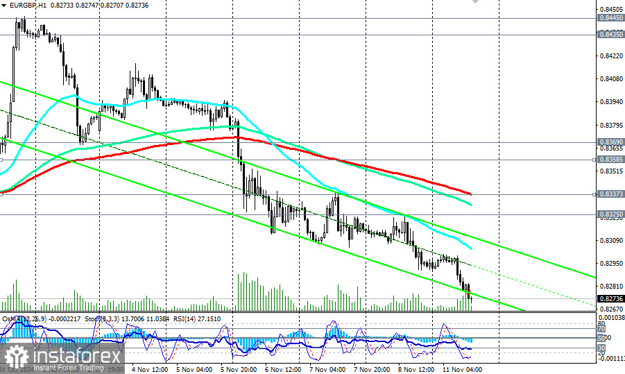 EUR/GBP: торговые сценарии на 11 – 15.11.2024