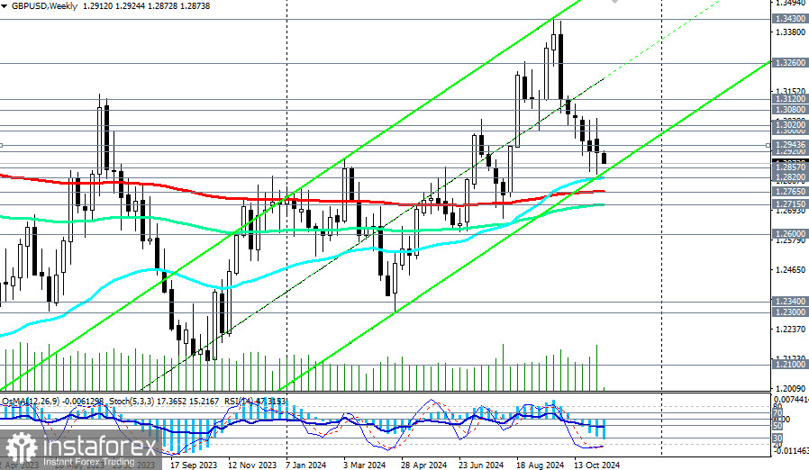 GBP/USD: торговые сценарии на 11 – 15.11.2024