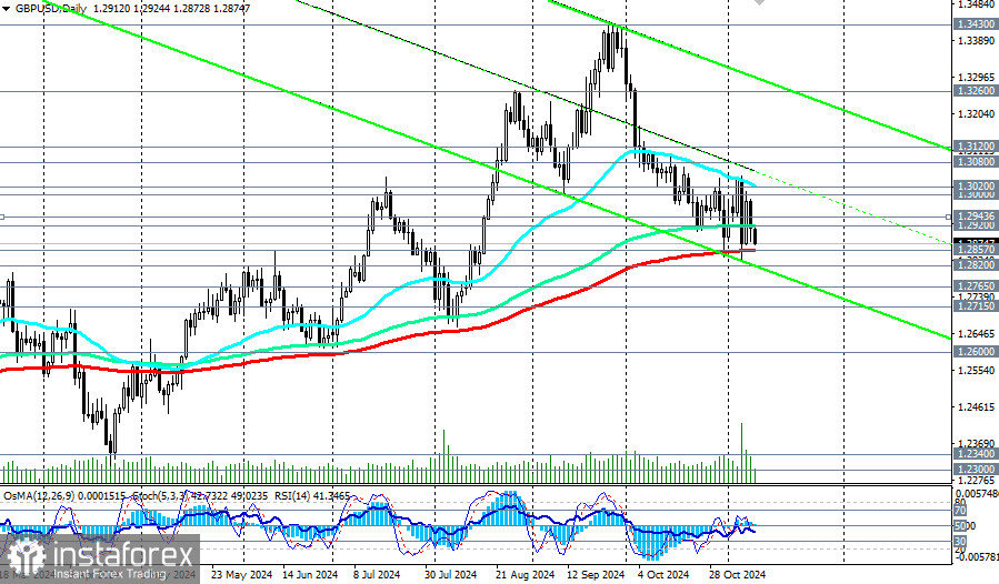 GBP/USD: торговые сценарии на 11 – 15.11.2024