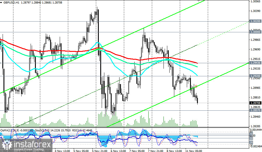 GBP/USD: торговые сценарии на 11 – 15.11.2024