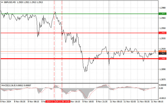  GBPUSD: semplici consigli di trading per i trader principianti il 11 novembre. Analisi delle operazioni Forex 