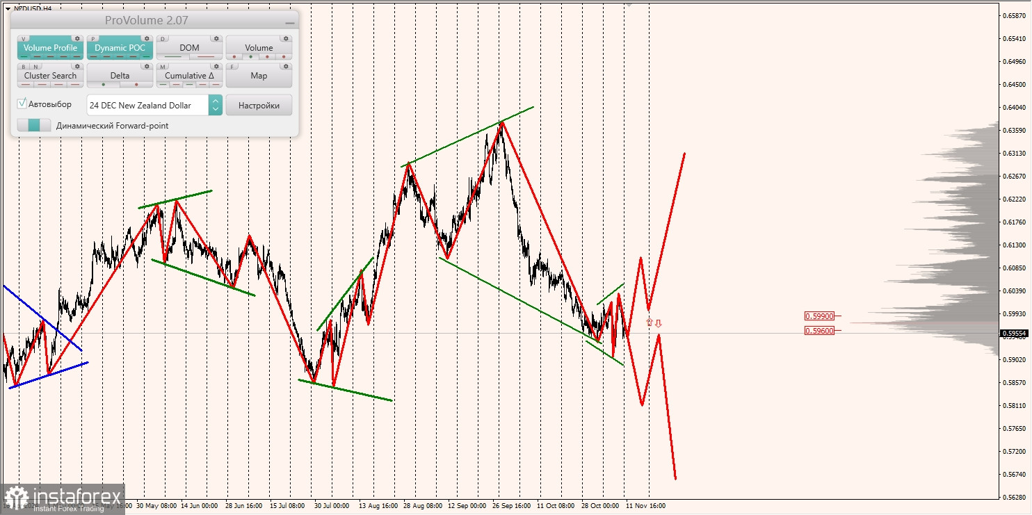 Маржинальные зоны и торговые идеи по AUD/USD, NZD/USD, USD/CAD (12.11.2024)