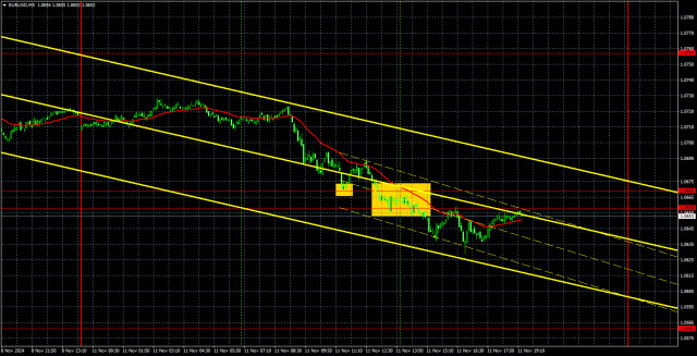  Recomendaciones para operar y análisis de las operaciones con el par EUR/USD el 12 de noviembre. El dólar no se cansa ni por un segundo de subir.