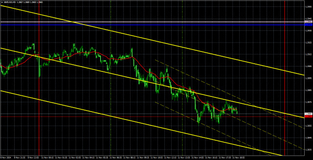  Recomendaciones para operar y análisis de las operaciones con el par GBP/USD el 12 de noviembre. La libra esterlina se mantiene en equilibrio.