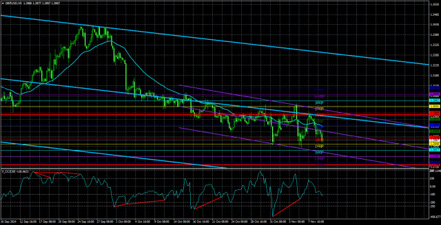  Análisis del par GBP/USD. El 12 de noviembre. La libra está atrapada, pero sigue resistiendo.