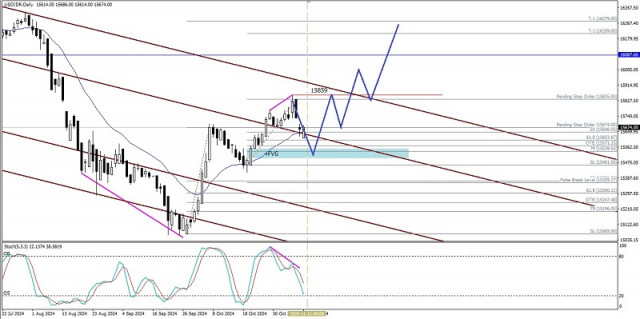 Technical Analysis of Daily Price Movement of USD/IDR Exotic Currency Pairs, Tuesday November 12, 2024.