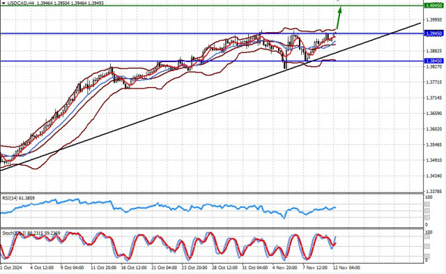 https://forex-images.ifxdb.com/userfiles/20241112/appsimage_analytics6732fdea88639.jpg