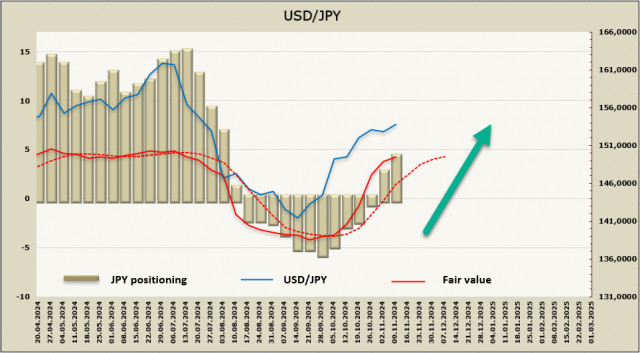 https://forex-images.ifxdb.com/userfiles/20241112/appsimage_analytics67335e32927e7.jpg