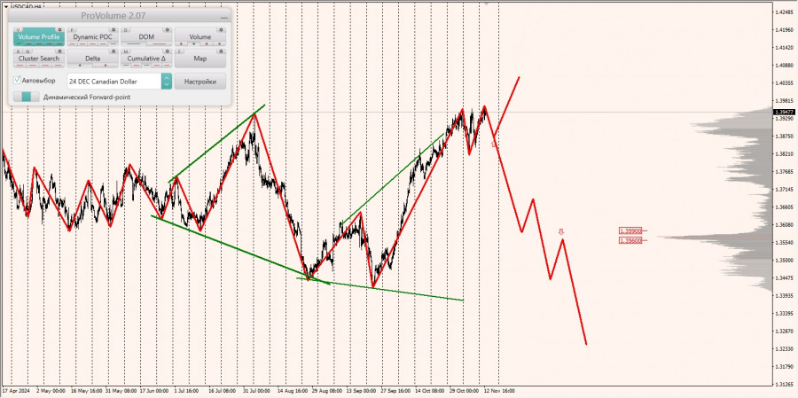 ����������� ������ �� ���������