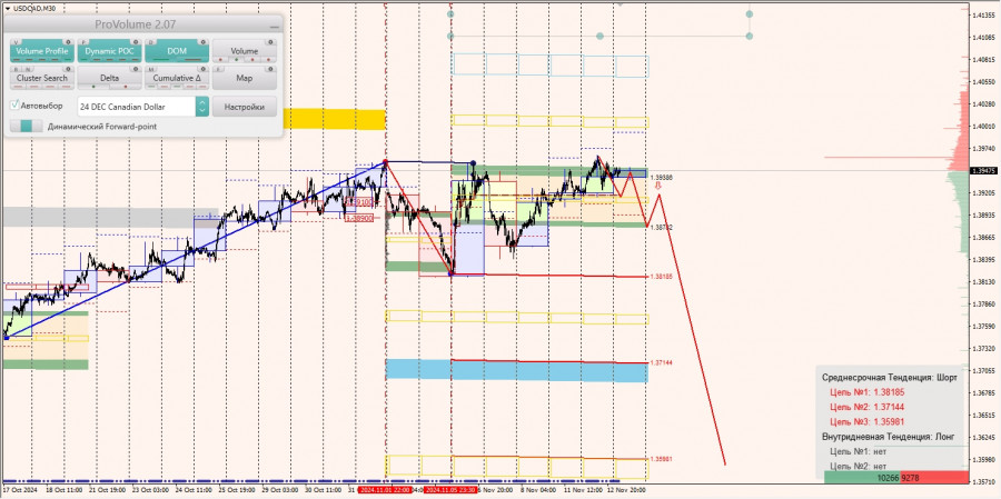 ����������� ������ �� ���������