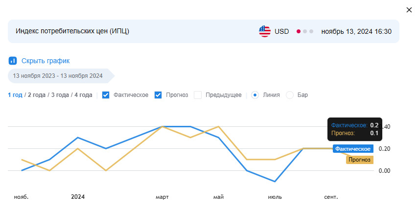 Изображение больше не актуально