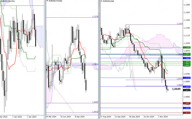 EUR/USD and GBP/USD on November 13 – Technical Analysis