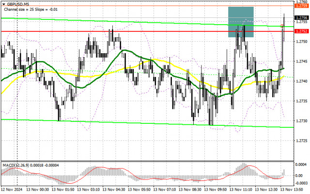 GBP/USD: Търговски план за американската сесия на 13 ноември (Анализ на сутрешните сделки)