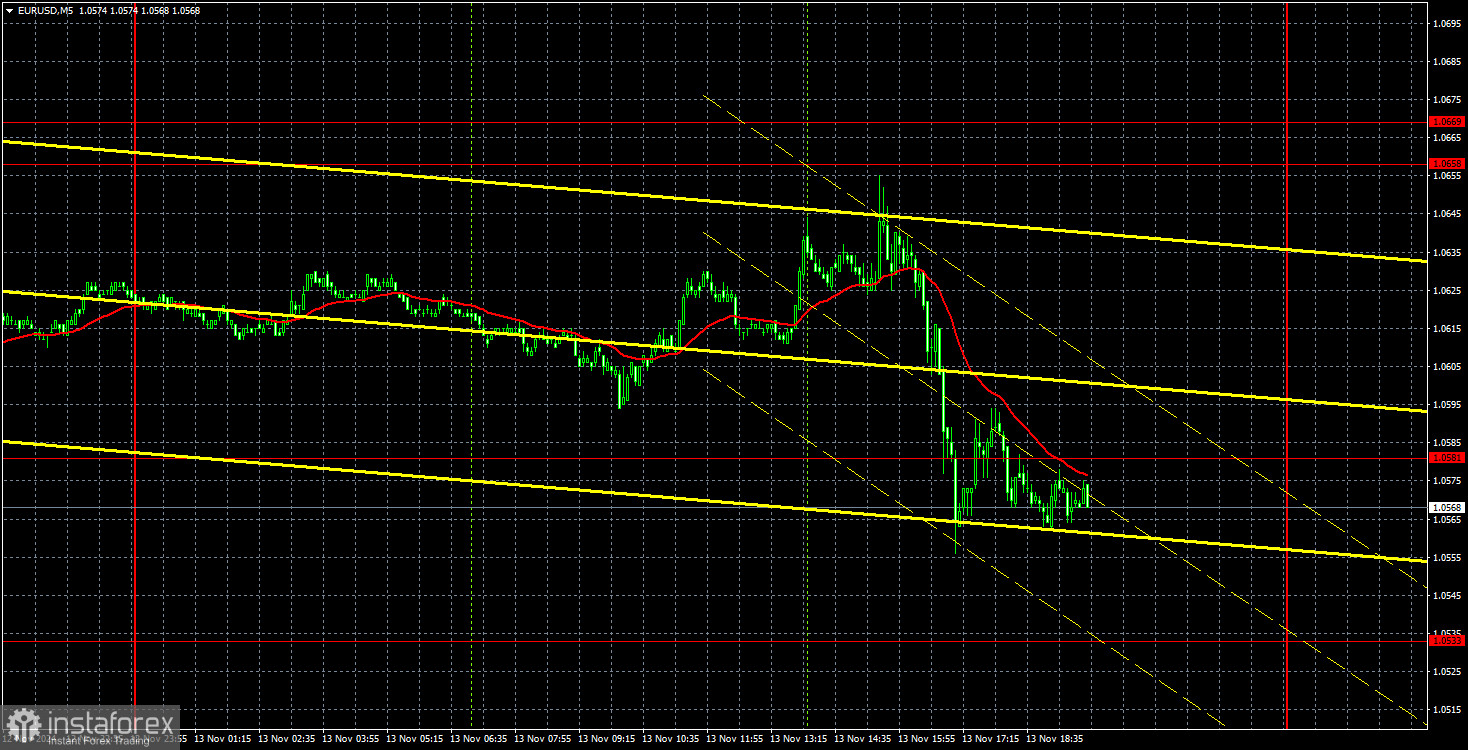 Торговые рекомендации и разбор сделок по EUR/USD на 14 ноября. Это уже конец или еще нет?