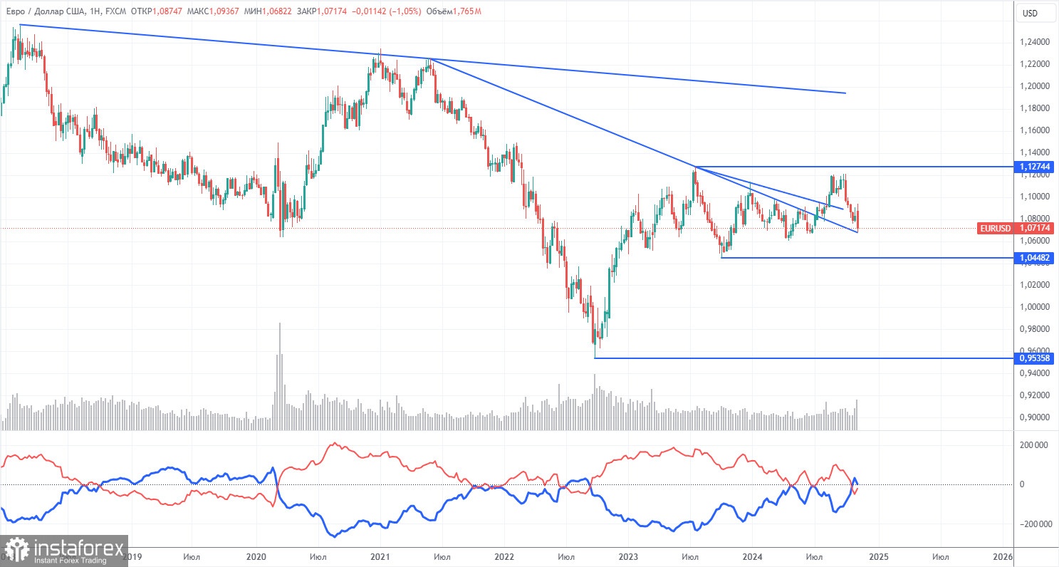 Торговые рекомендации и разбор сделок по EUR/USD на 14 ноября. Это уже конец или еще нет?