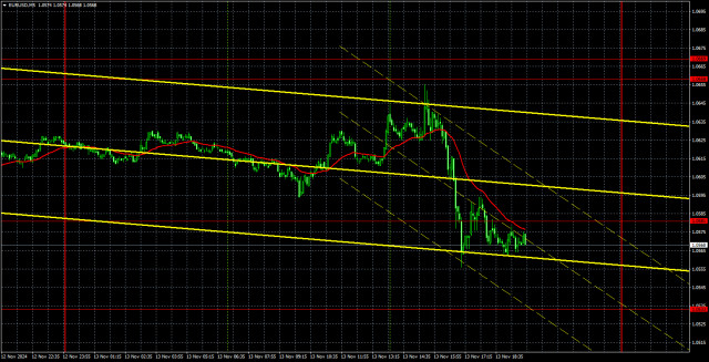 Препоръки за търговия и анализ на EUR/USD на 14 ноември: Край ли е това, или не още?