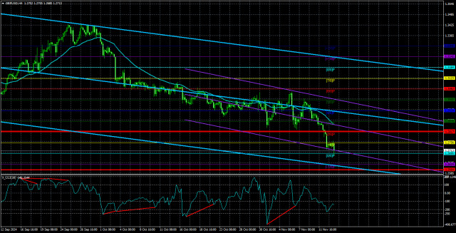 Prezentare generală a perechii GBP/USD pe 14 noiembrie; Inflația din SUA nu a surprins, Euro și Lira Sterlină ar putea vedea o corecție minoră