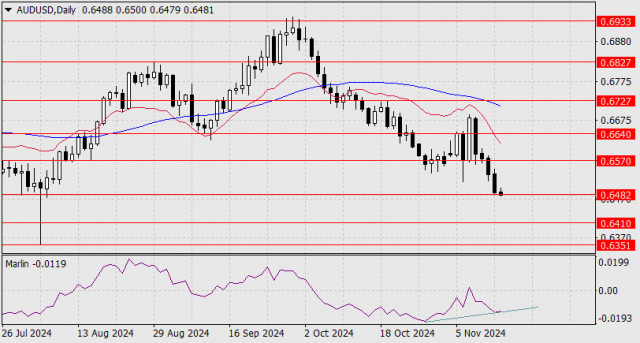 Previziune pentru AUD/USD pe 14 noiembrie 2024