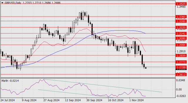 Prognoza pentru GBP/USD pe 14 noiembrie 2024