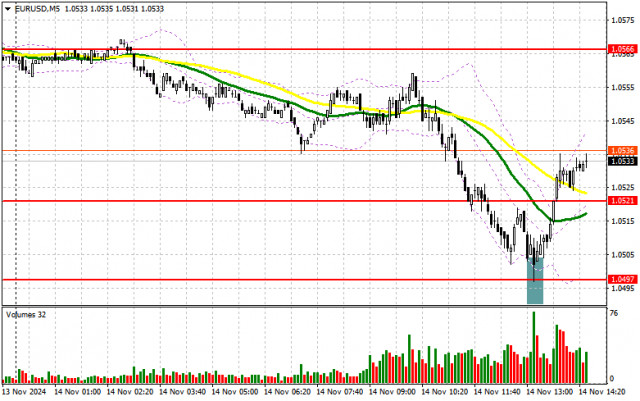 EUR/USD: Търговски план за американската сесия на 14 ноември (Анализ на сутрешните сделки)
