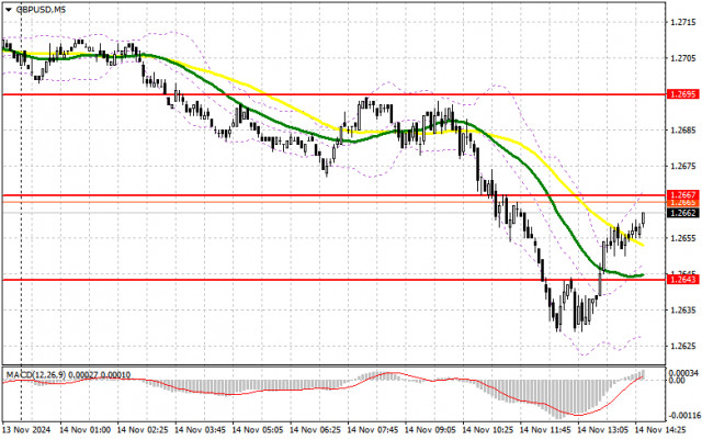 GBP/USD: Търговски план за американската сесия на 14-ти ноември (Анализ на сутрешните сделки)