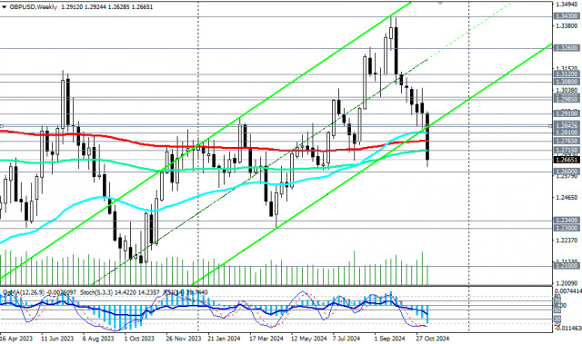  GBP/USD: торговые сценарии на 15-20.11.2024