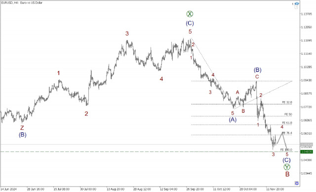 EUR/USD 15 ноября. После небольшой коррекции, медвежий тренд будет продолжен!