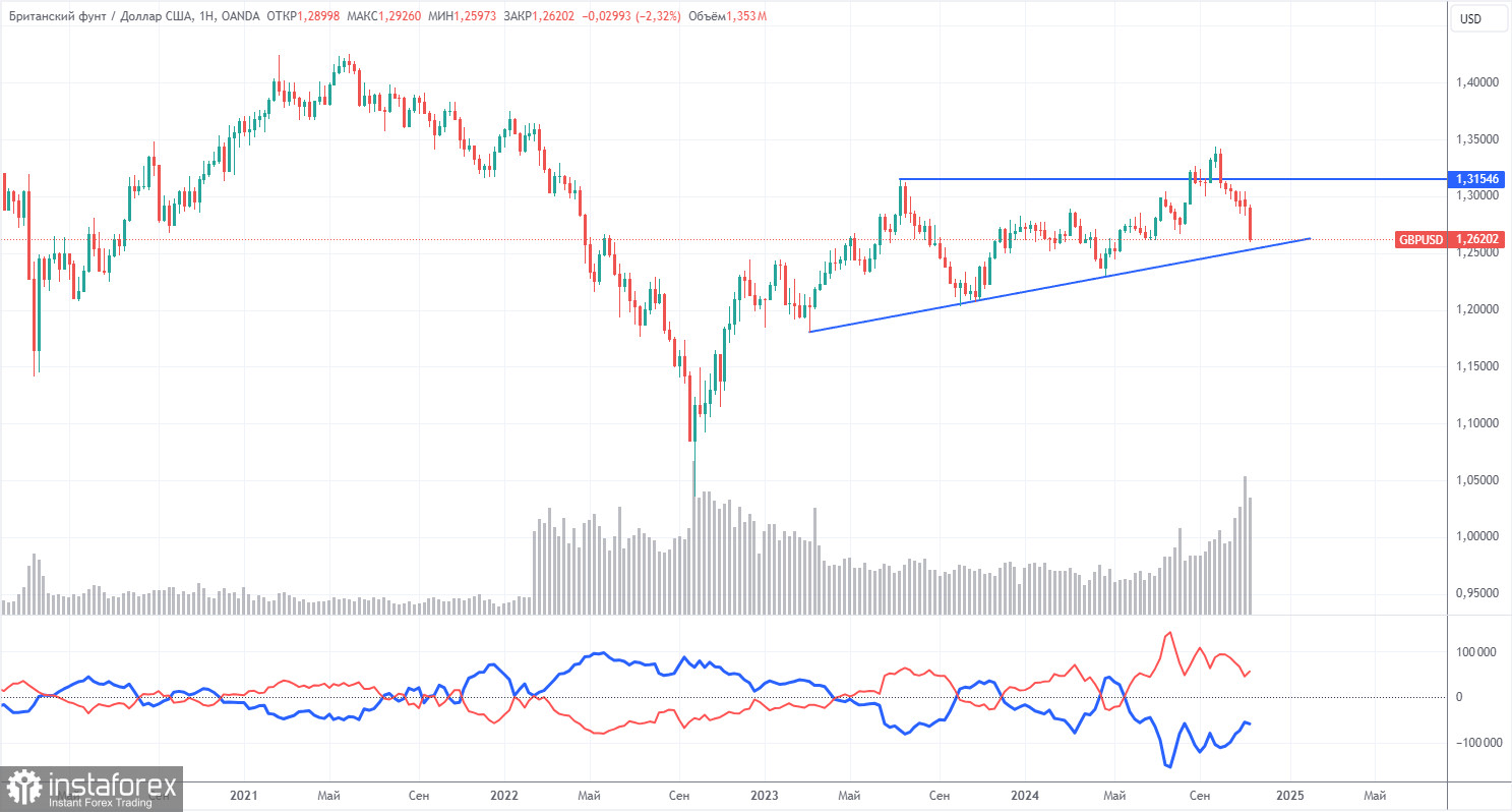 Торговые рекомендации и разбор сделок по GBP/USD на 18 ноября. Фунт стерлингов продолжает валиться вниз. 