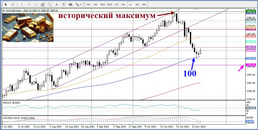 Изображение больше не актуально