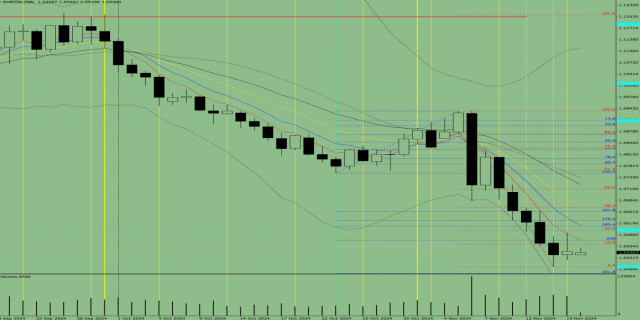 Индикаторный анализ. Дневной обзор на 18 ноября 2024 года по валютной паре EUR/USD
