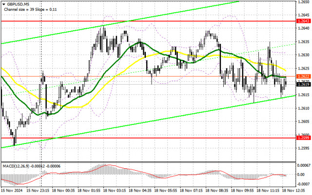 GBP/USD: แผนการซื้อขายสำหรับช่วงการซื้อขายในสหรัฐฯ วันที่ 18 พฤศจิกายน (การวิเคราะห์การซื้อขายช่วงเช้า) - สเตอร์ลิงสูญเสียทิศทาง