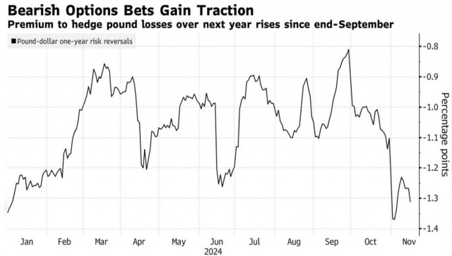 https://forex-images.ifxdb.com/userfiles/20241118/appsimage_analytics673b21dda26f4.jpg