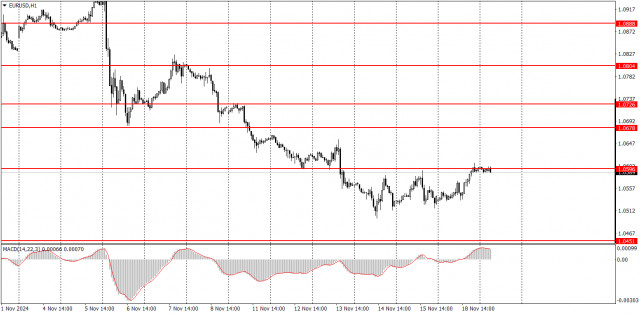 วิธีการเทรดคู่สกุลเงิน EUR/USD ในวันที่ 19 พฤศจิกายน? เคล็ดลับเรียบง่ายและการวิเคราะห์การเทรดสำหรับผู้เริ่มต้น