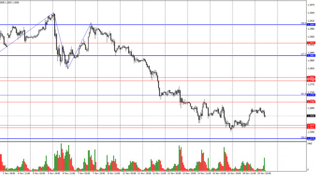 GBP/USD: 19 พฤศจิกายน - เงินปอนด์ไร้เรี่ยวแรงอย่างสิ้นเชิง