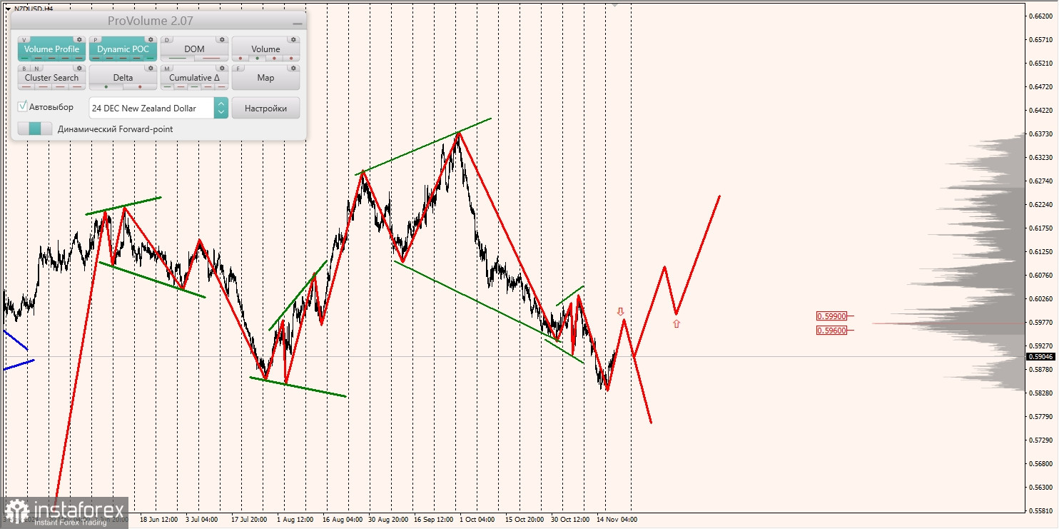 Маржинальные зоны и торговые идеи по AUD/USD, NZD/USD, USD/CAD (20.11.2024)