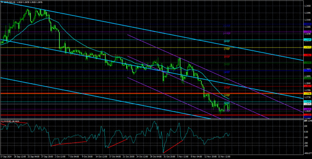 Преглед на GBP/USD двойка на 20 ноември: Британският паунд в низходяща спирала