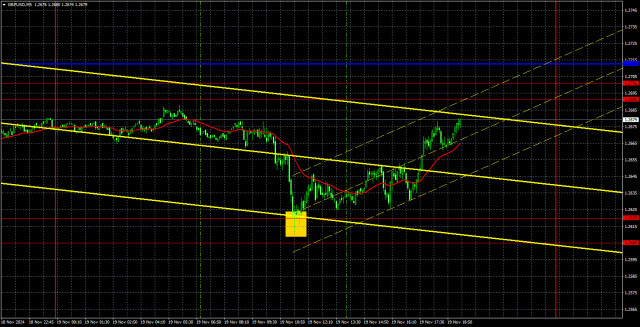 Препоръки за търговия и анализ на търговията за GBP/USD на 20 ноември: Британският паунд остава стабилен