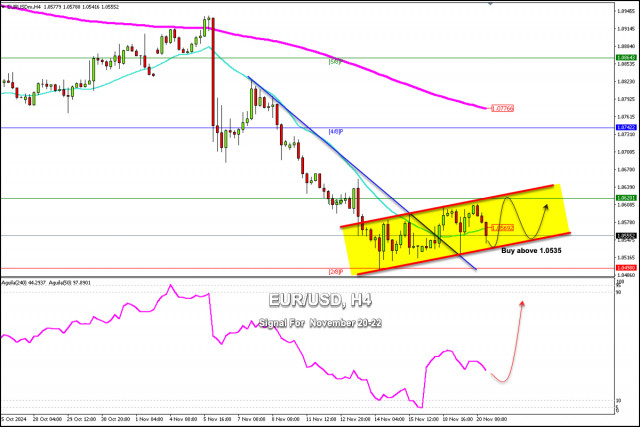 Sinais de negociação para o EUR/USD para 20-22 de novembro de 2024: compre acima de 1,0535 (3/8 de Murray - SMA 21)