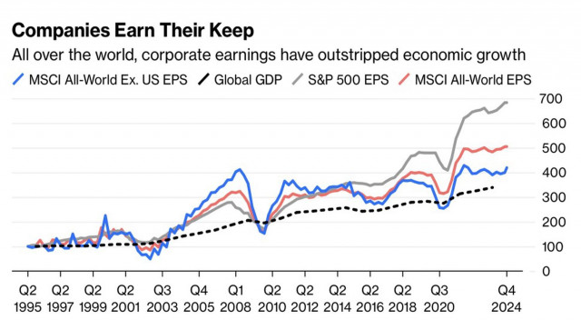 S&amp;P 500 ставит на американскую исключительность