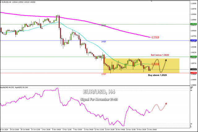 Handelssignale für EUR/USD vom 21.-23. November 2024: Kauf über 1,0525 (2/8 Murray - Range)