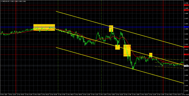 Торговые рекомендации и разбор сделок по GBP/USD на 22 ноября. Фунт не отстает от евро.