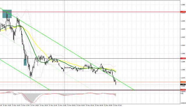 GBP/USD: план на европейскую сессию 22 ноября. Commitment of Traders COT отчеты (разбор вчерашних сделок). Фунт нацелился на 1.2560