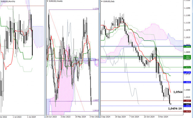 EUR/USD и GBP/USD 22 ноября – технический анализ ситуации